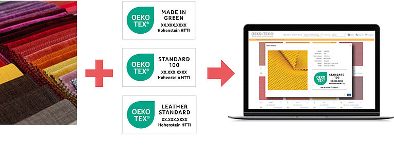 Telas + 3 etiquetas en producto OEKO-TEX® con flechas apuntando a la computadora con CertLink 
