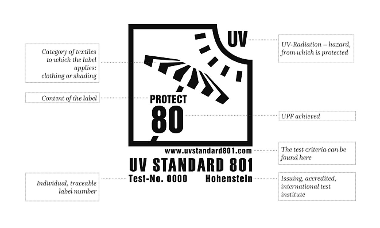 Gráfico que destaca diferentes elementos de la etiqueta UV STANDARD 801