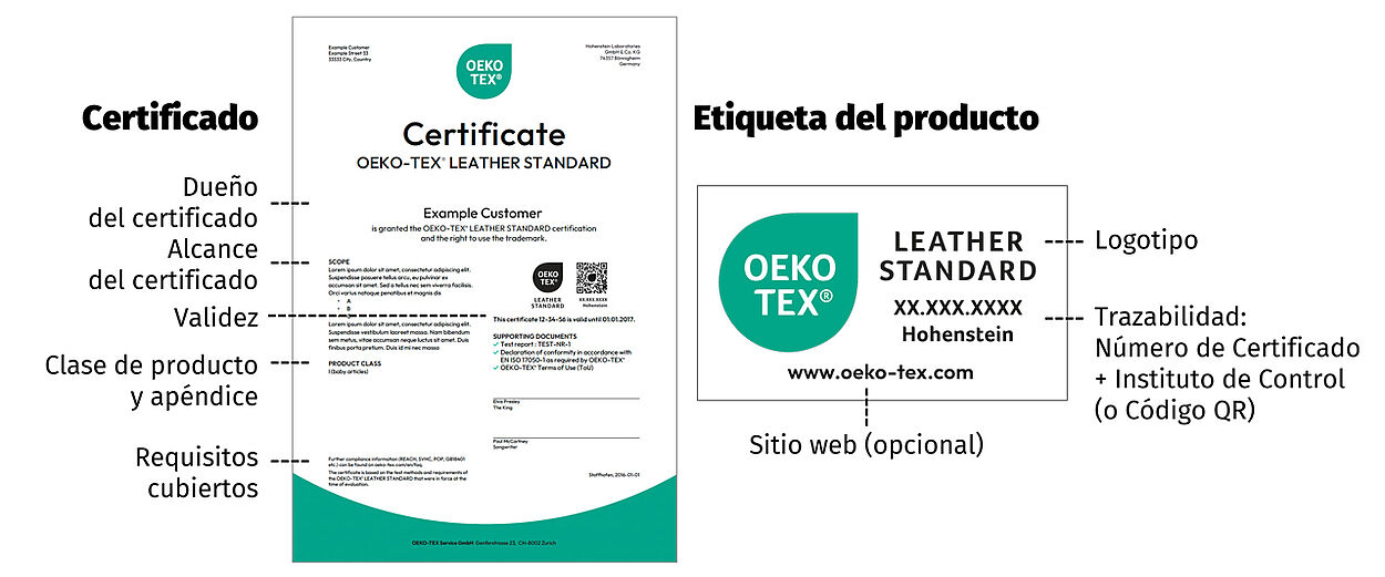 Se destacan los elementos principales del certificado y la etiqueta: alcance del certificado, requisitos, validez, número en certificado, instituto en pruebas, logotipo
