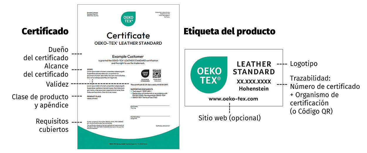 Se destacan los elementos principales del certificado y la etiqueta: alcance del certificado, requisitos, validez, número en certificado, instituto en pruebas, logotipo