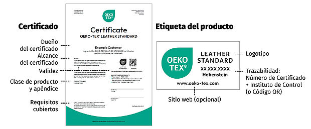 Se destacan los elementos principales del certificado y la etiqueta: alcance del certificado, requisitos, validez, número en certificado, instituto en pruebas, logotipo