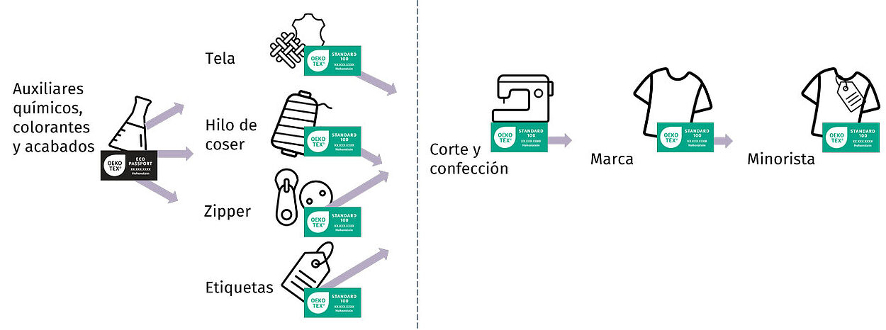 Ilustración de certificados reconocidos por clientes intermedios