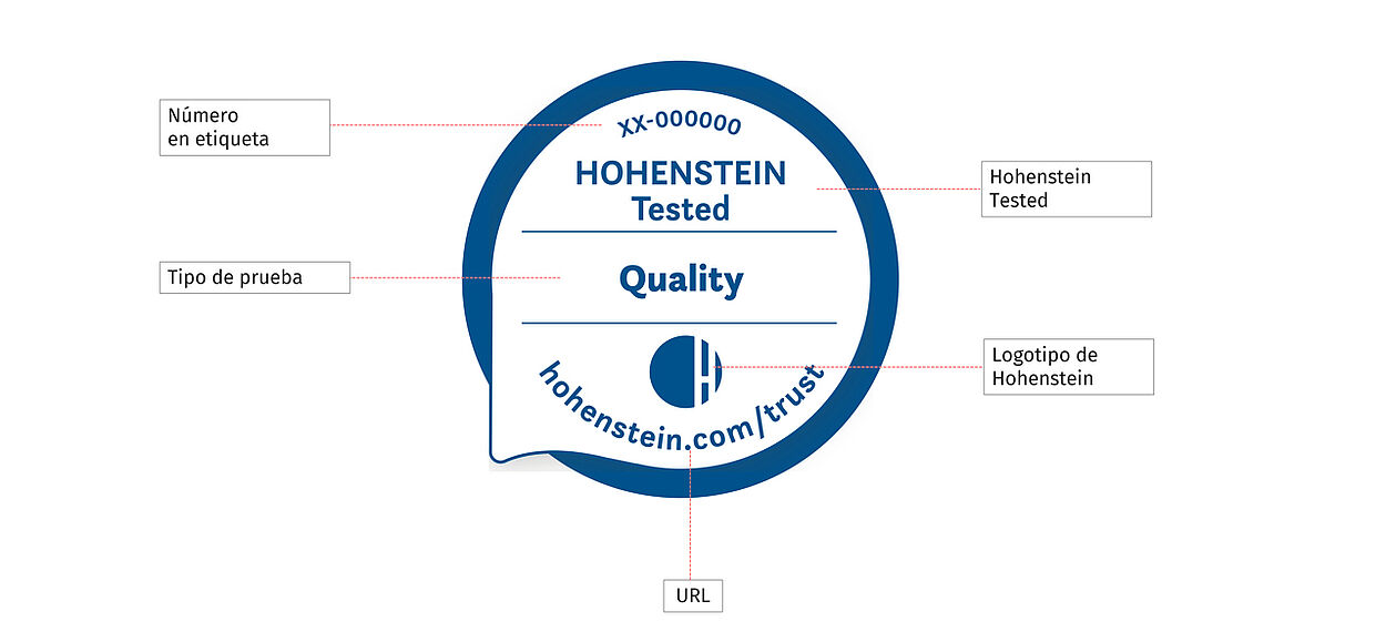 Gráfico que destaca los diferentes elementos de el Sello de Calidad Hohenstein