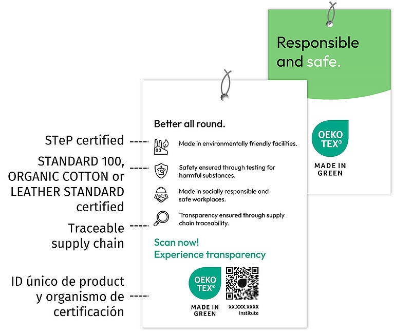 OEKO-TEX® MADE IN GREEN Etiqueta colgante con los puntos principales resaltados