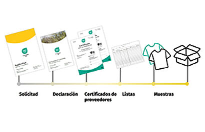 Paso a paso a través en la solicitud y envío en muestras para la certificación STANDARD 100, LEATHER STANDARD o ORGANIC COTTON