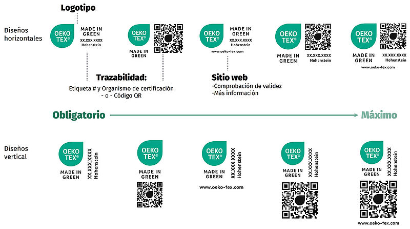 Versiones de la etiqueta OEKO-TEX® MADE IN GREEN que identifica los elementos de la etiqueta