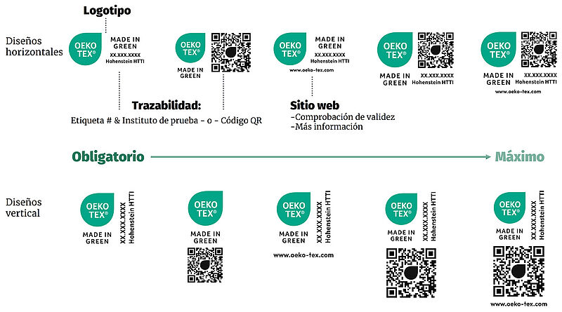 Versiones de la etiqueta OEKO-TEX® MADE IN GREEN que identifica los elementos de la etiqueta
