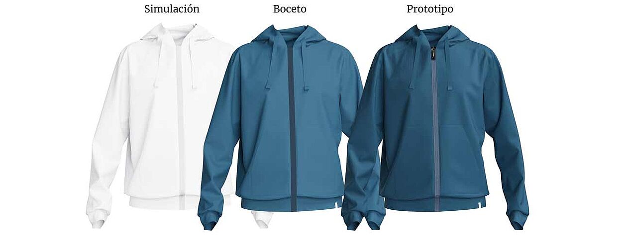 Sudaderas con cremallera en tres etapas: simulación, boceto y prototipo