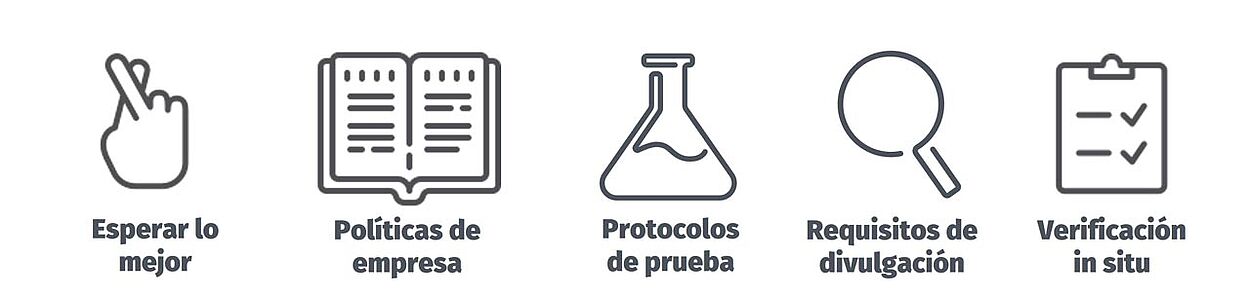 Métodos comunes de gestión de sustancias químicas Iconos para: esperar lo mejor, políticas de empresa, protocolos de pruebas, requisitos de divulgación, verificación in situ.