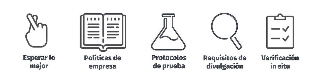 Iconos para: esperar lo mejor, políticas de empresa, protocolos de pruebas, requisitos de divulgación, verificación in situ.