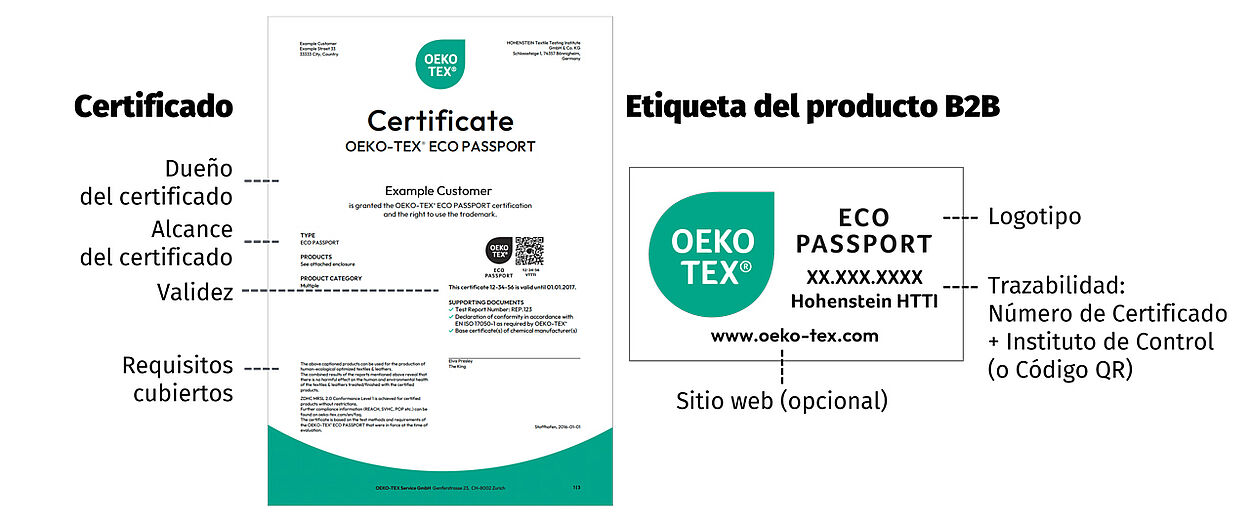 Certificados y elementos en etiquetas resaltados