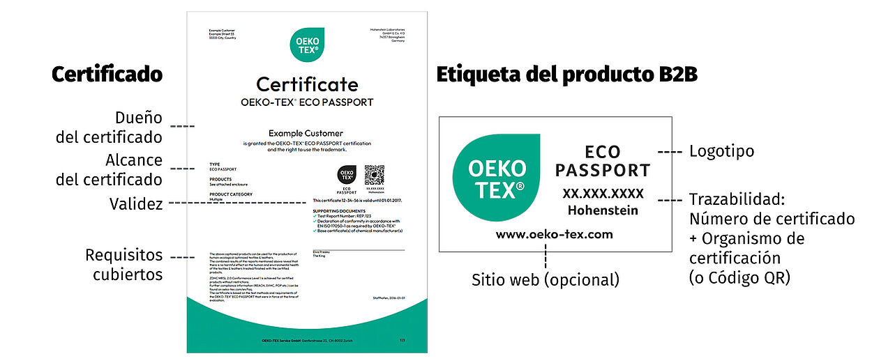 Certificados y elementos en etiquetas resaltados