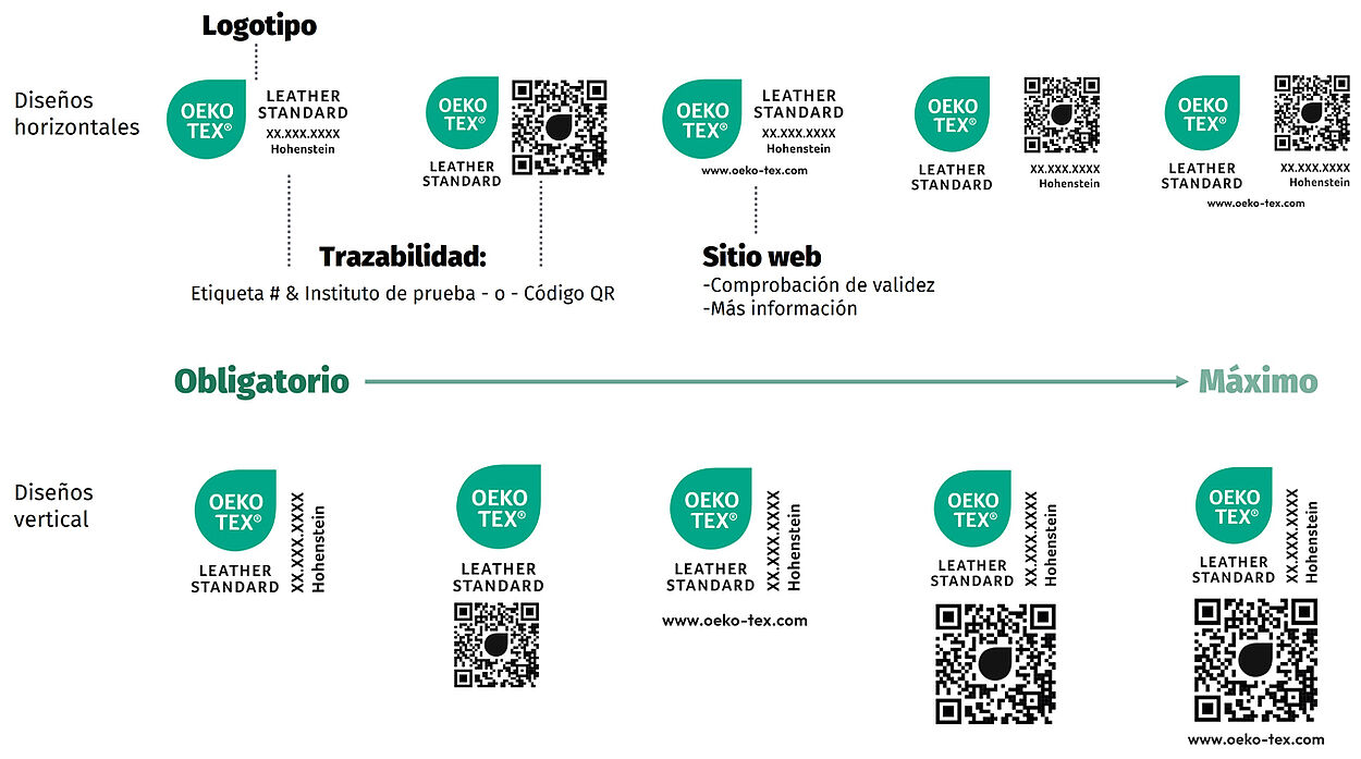 Versiones de la etiqueta OEKO-TEX® LEATHER STANDARD que identifica los elementos de la etiqueta