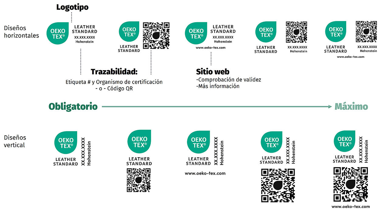 OEKO-TEX® LEATHER STANDARD - Etiqueta del producto - Opciones de diseño Versiones de la etiqueta OEKO-TEX® LEATHER STANDARD que identifica los elementos de la etiqueta