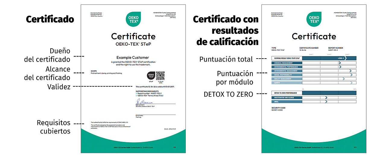 Certificados OEKO-TEX® STeP con y sin información en puntuación