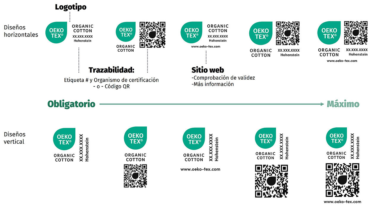 OEKO-TEX® ORGANIC COTTON - Etiqueta del producto - Opciones de diseño Versiones de la etiqueta OEKO-TEX® ORGANIC COTTON que identifica los elementos de la etiqueta