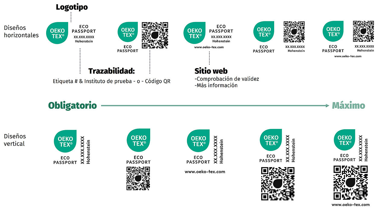 Versiones de la etiqueta OEKO-TEX® ECO PASSPORT que identifica los elementos de la etiqueta