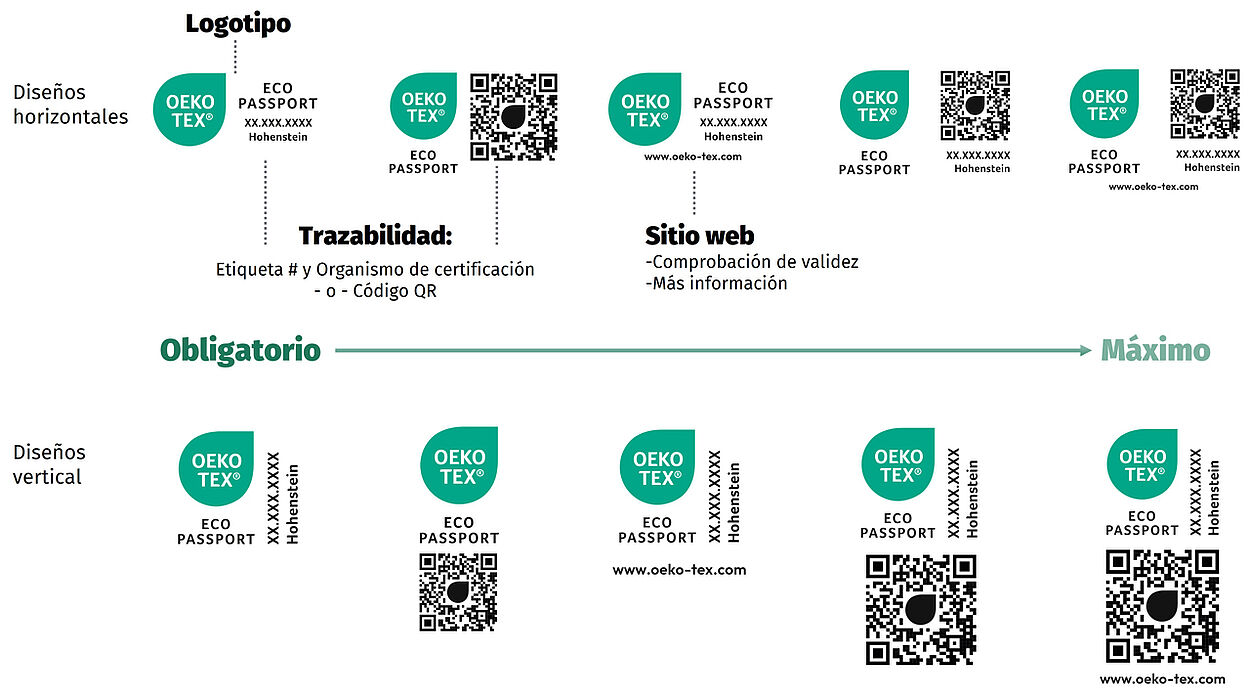 OEKO-TEX® ECO PASSPORT - Etiqueta del producto B2B - Opciones de diseño Versiones de la etiqueta OEKO-TEX® ECO PASSPORT que identifica los elementos de la etiqueta