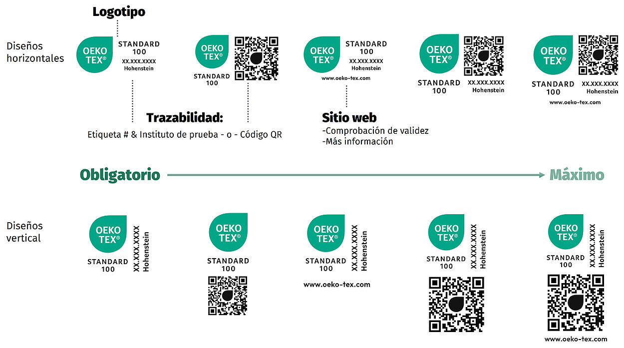 Versiones de la etiqueta OEKO-TEX® STANDARD 100 que identifica los elementos de la etiqueta