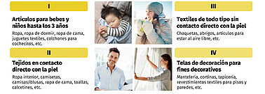 Clases en productos OEKO-TEX® STANDARD 100 Bebé, hombre con camisa en vestir, mujer con ropa exterior, mujer abriendo cortinas