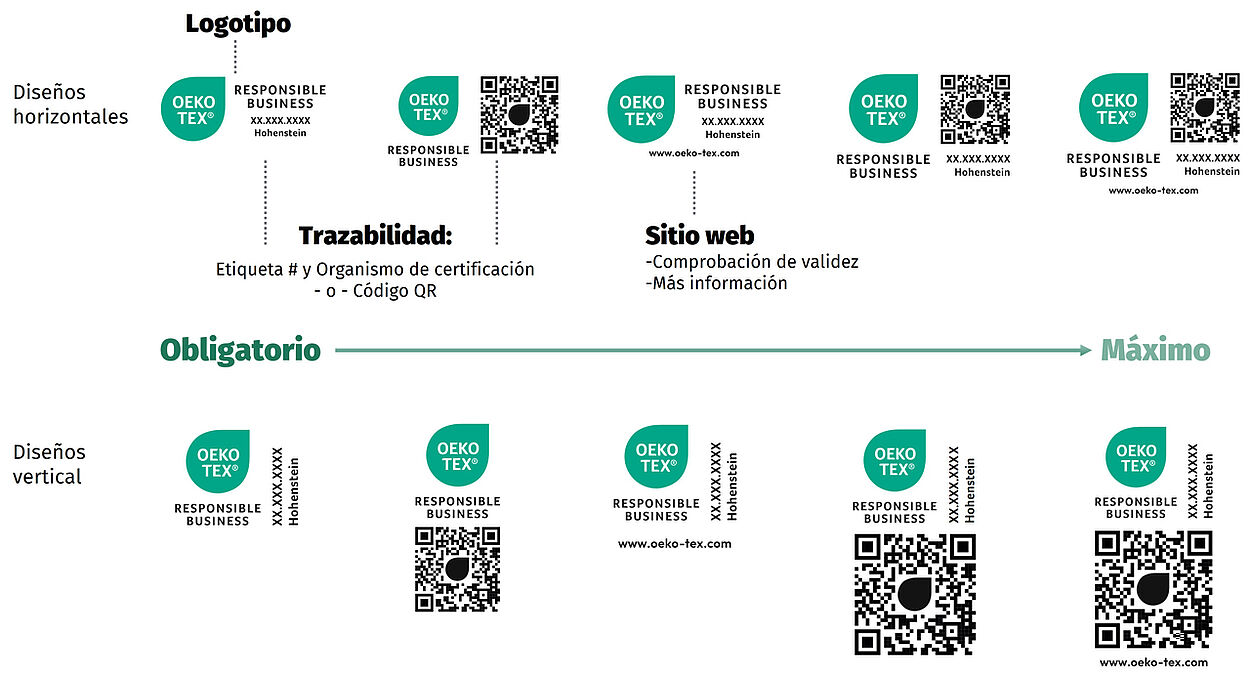 OEKO-TEX® RESPONSIBLE BUSINESS - Etiqueta del proceso de gestión - Opciones de diseño Versiones de la etiqueta OEKO-TEX® RESPONSIBLE BUSINESS que identifica los elementos de la etiqueta
