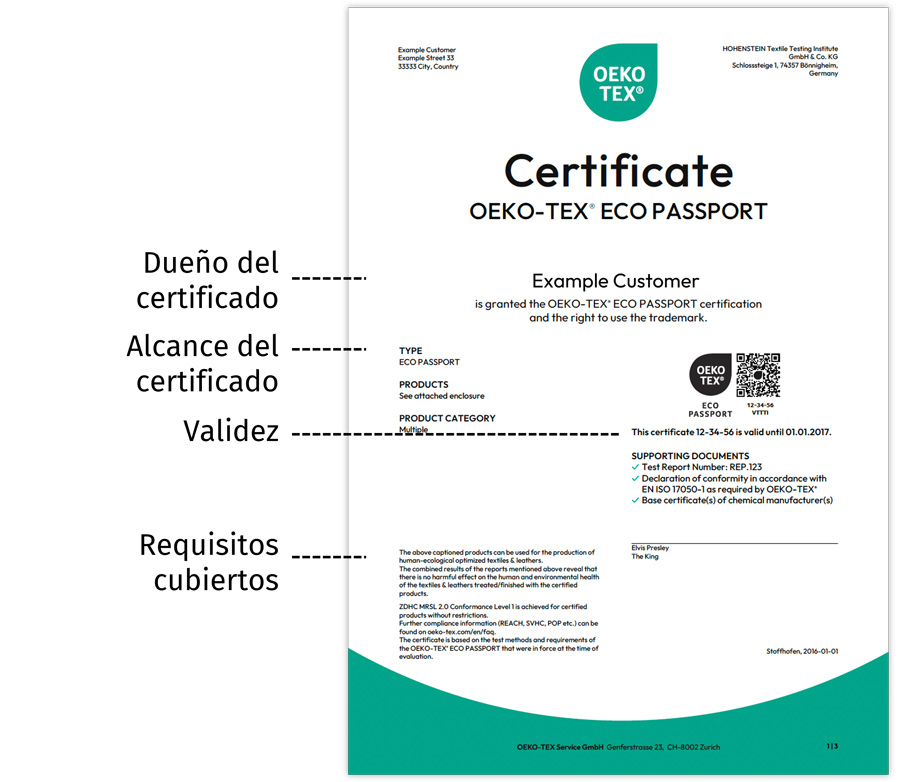 OEKO-TEX® ECO PASSPORT certificado con los puntos principales resaltados