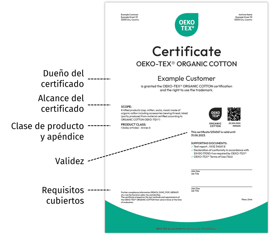 Certificado OEKO-TEX® ORGANIC COTTON con los puntos principales resaltados