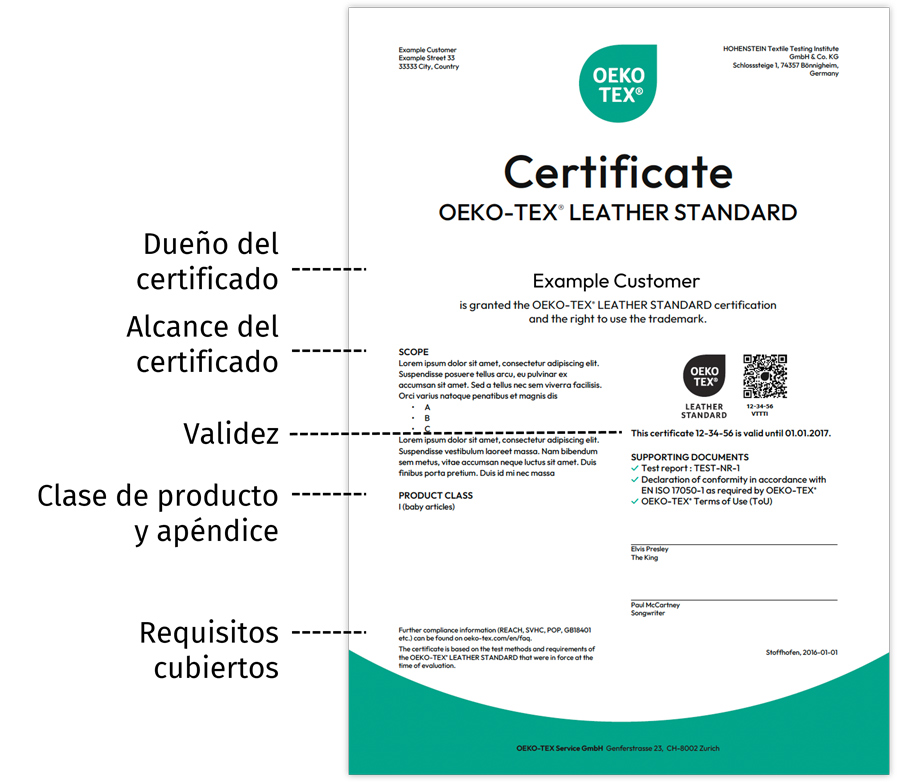 Certificado OEKO-TEX® LEATHER STANDARD con los puntos principales resaltados