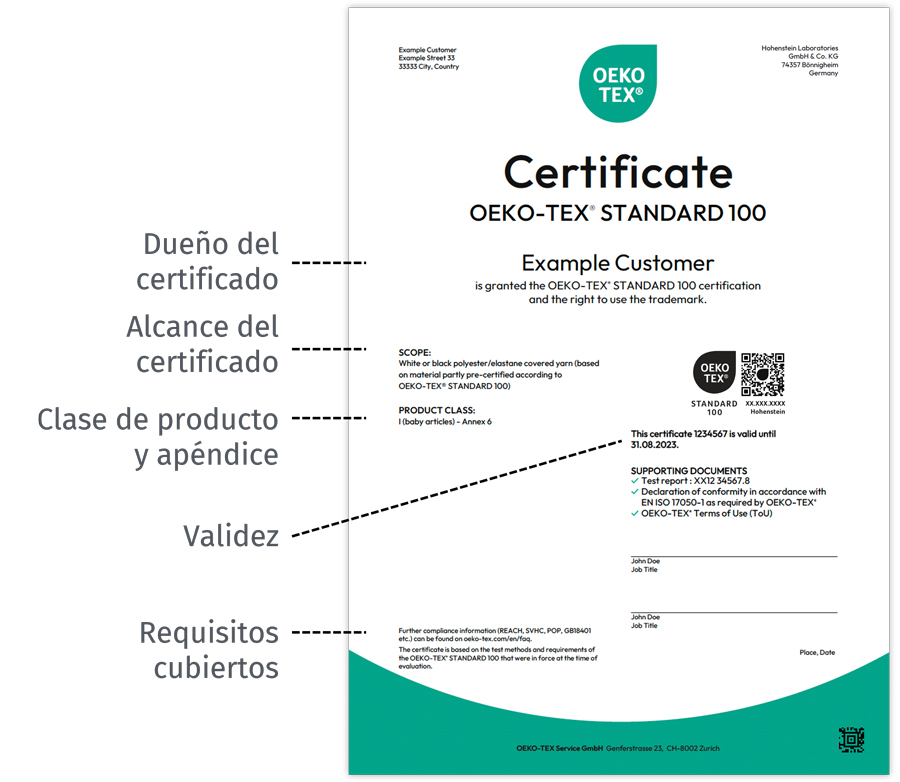 Certificado OEKO-TEX® STANDARD 100 con los puntos principales resaltados