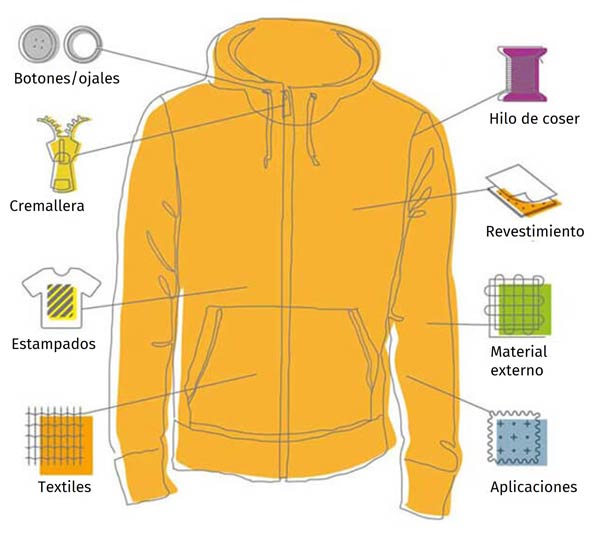 Sudadera naranja con botones/ojales, zipper, estampados, hilos de coser, revestimiento, materiales de exteriores y aplicaciones