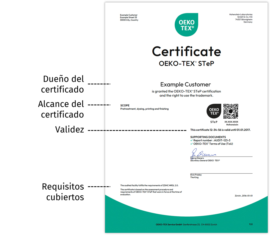 OEKO-TEX® STeP certificado con los puntos principales resaltados