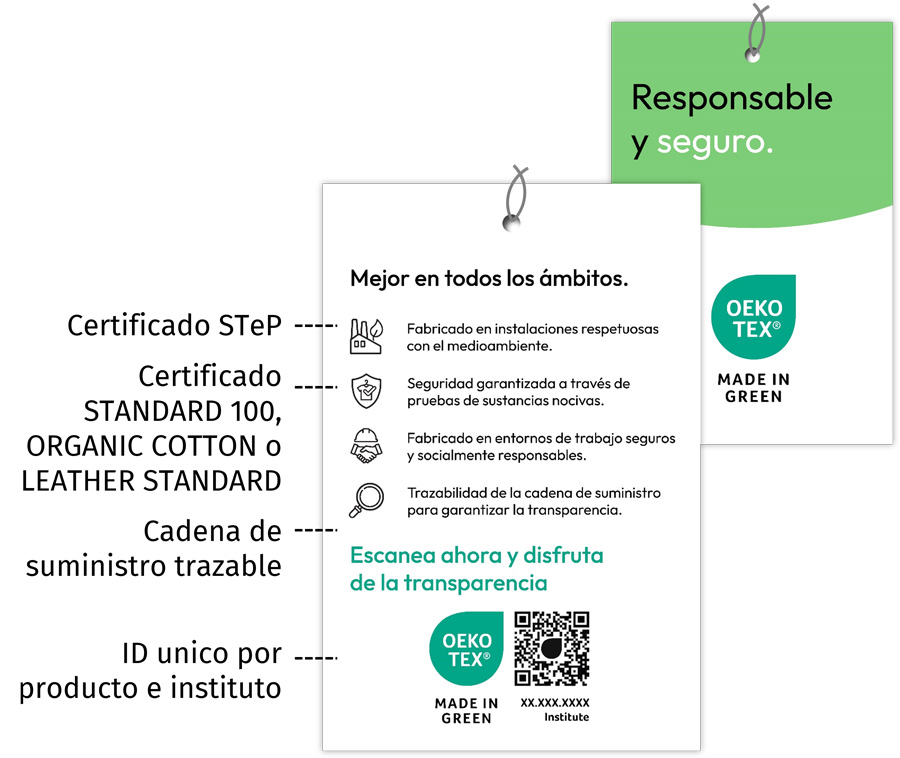 OEKO-TEX® MADE IN GREEN Etiqueta colgante con los puntos principales resaltados