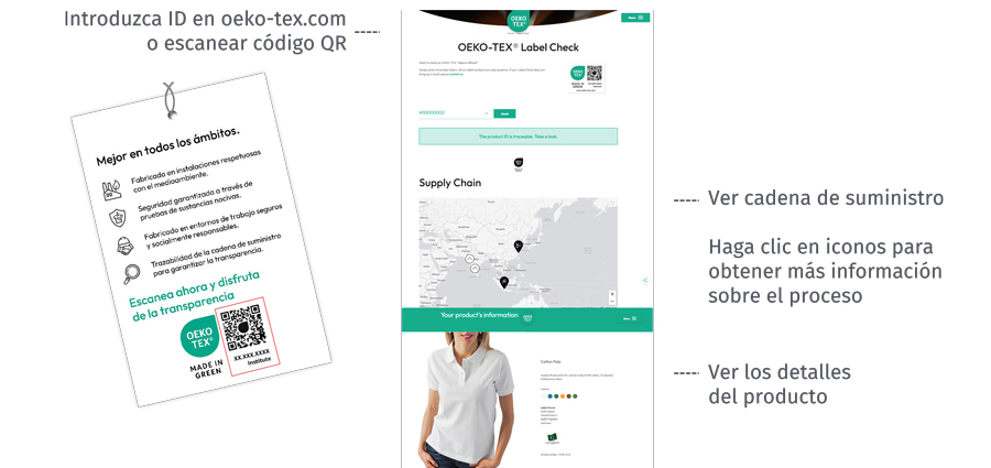 Cómo rastrear una etiqueta: "Ingrese la identificación del producto en oeko-tex.com o escanee el código", "Ver la cadena de suministro", "Ver los detalles del producto"