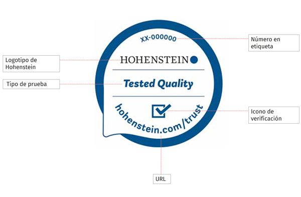 Gráfico que destaca los diferentes elementos de el Sello de Calidad Hohenstein