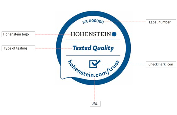Gráfico que destaca los diferentes elementos de el Sello de Calidad Hohenstein