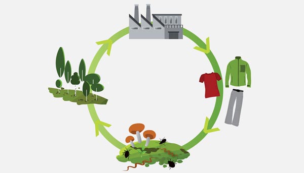 Círculo ilustrado con pantalones, chaqueta y camiseta, tierra con bichos y hongos, tierra con árboles creciendo, fábrica
