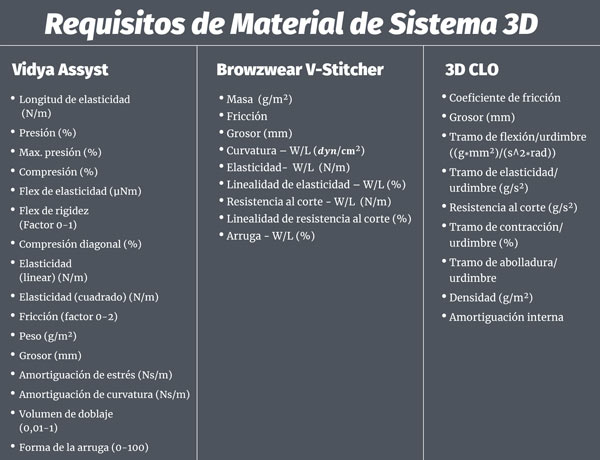 Listas de parámetros y unidades para Vidya Assyst, Borzwear V-Stitcher y 3D Clo